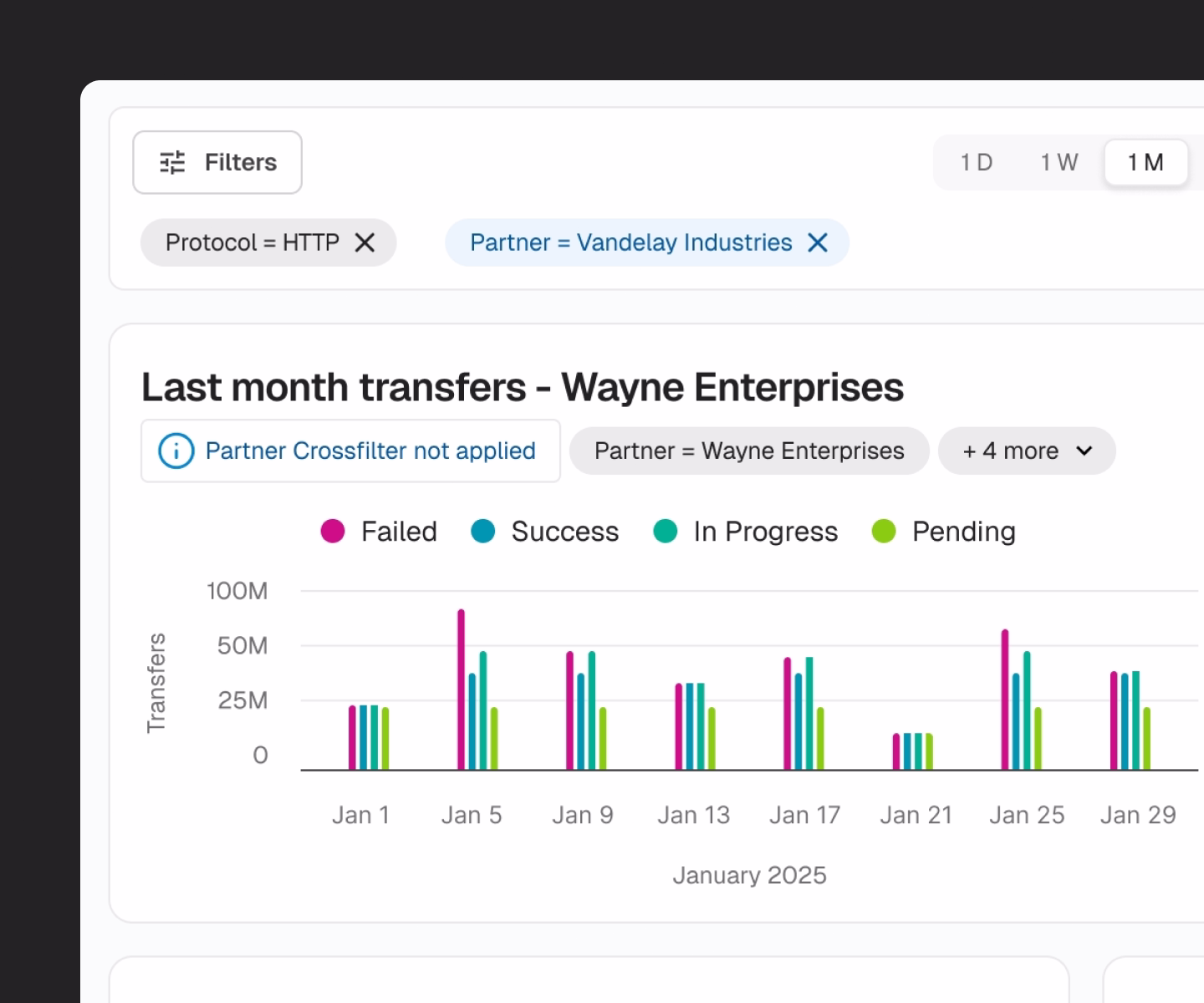 Dashboard global filters highlight when in conflict with local filters.